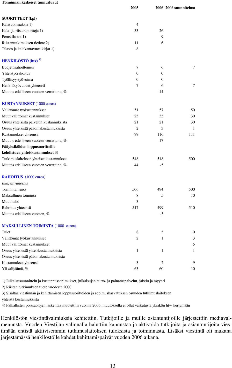 KUSTANNUKSET (1000 euroa) Välittömät työkustannukset 51 57 50 Muut välittömät kustannukset 25 35 30 Osuus yhteisistä palvelun kustannuksista 21 21 30 Osuus yhteisistä pääomakustannuksista 2 3 1