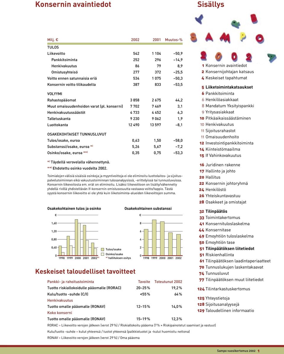 tilikaudelta 387 833 53,5 VOLYYMI Rahastopääomat 3 858 2 675 44,2 Muut omaisuudenhoidon varat (pl.