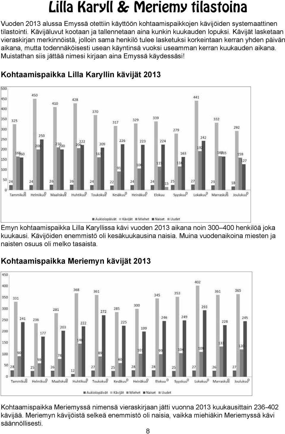 Kävijät lasketaan vieraskirjan merkinnöistä, jolloin sama henkilö tulee lasketuksi korkeintaan kerran yhden päivän aikana, mutta todennäköisesti usean käyntinsä vuoksi useamman kerran kuukauden