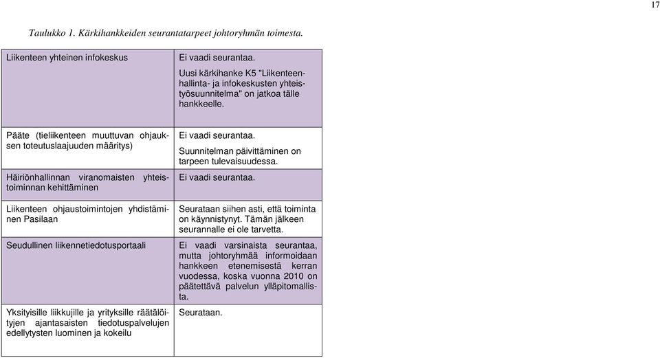 Pääte (tieliikenteen muuttuvan ohjauksen toteutuslaajuuden määritys) Häiriönhallinnan viranomaisten yhteistoiminnan kehittäminen Liikenteen ohjaustoimintojen yhdistäminen Pasilaan Seudullinen