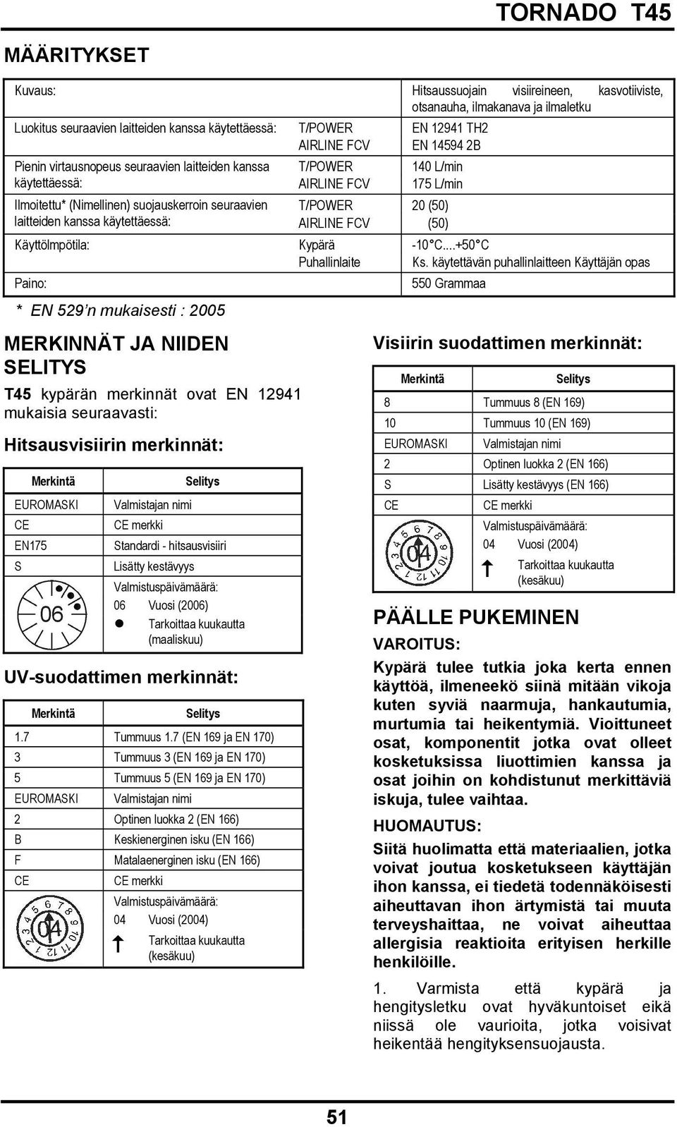 (50) AIRLINE FCV 20 (50) Käyttölmpötila: Kypärä -10 C...+50 C Puhallinlaite Ks.