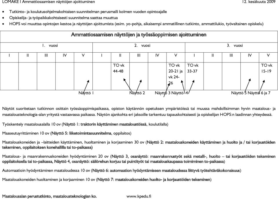 kestoa ja näyttöjen ajoittumista (esim. yo-pohja, aikaisempi ammatillinen tutkinto, ammattilukio, työvaltainen opiskelu) Ammattiosaamisen näyttöjen ja työssäoppimisen ajoittuminen 1. vuosi 2. vuosi 3.