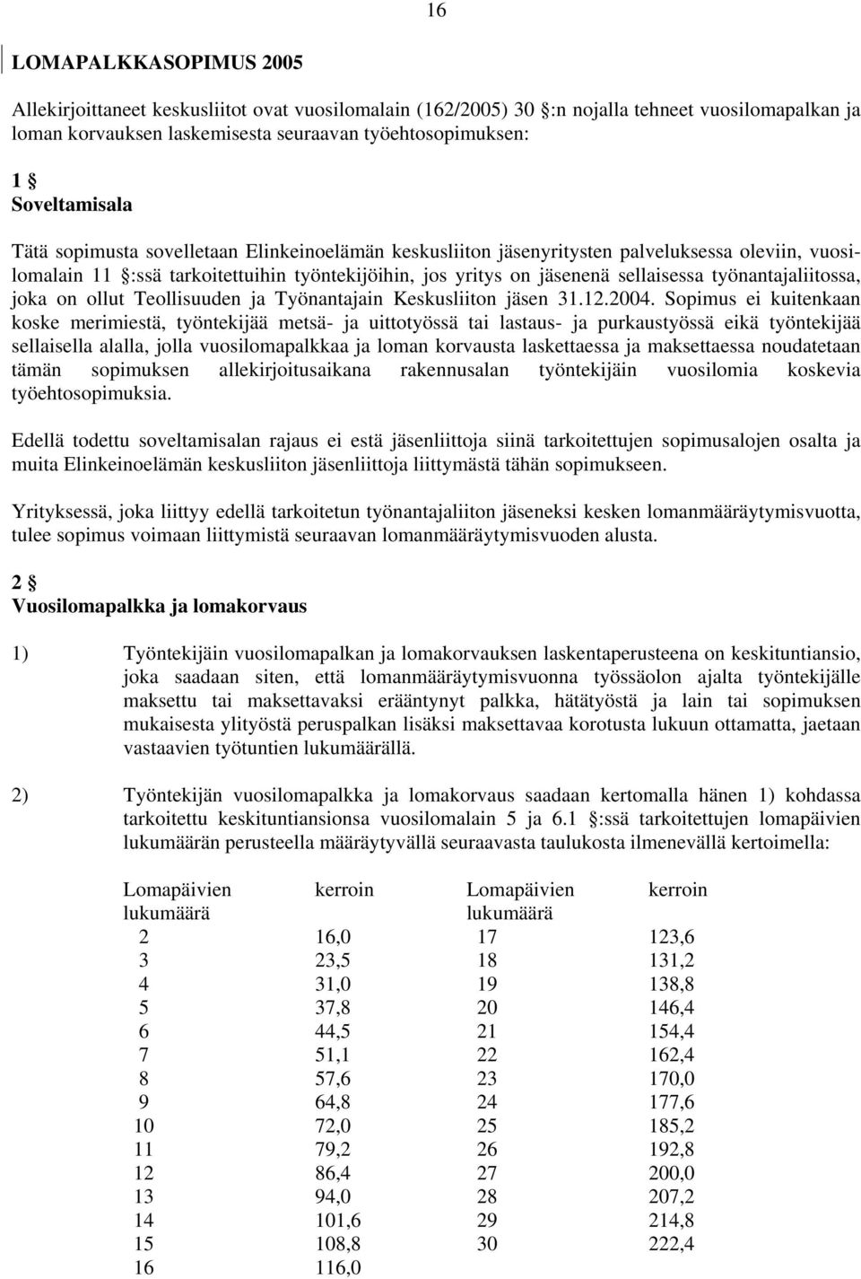 työnantajaliitossa, joka on ollut Teollisuuden ja Työnantajain Keskusliiton jäsen 31.12.2004.