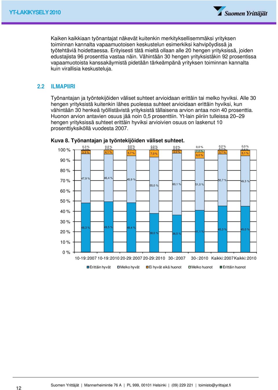 Vähintään 30 hengen yrityksistäkin 92 prosentissa vapaamuotoista kanssakäymistä pidetään tärkeämpänä yrityksen toiminnan kannalta kuin virallisia keskusteluja. 2.