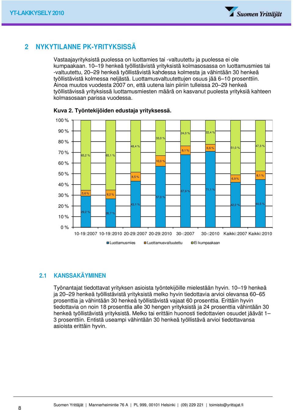 Luottamusvaltuutettujen osuus jää 6 10 prosenttiin.