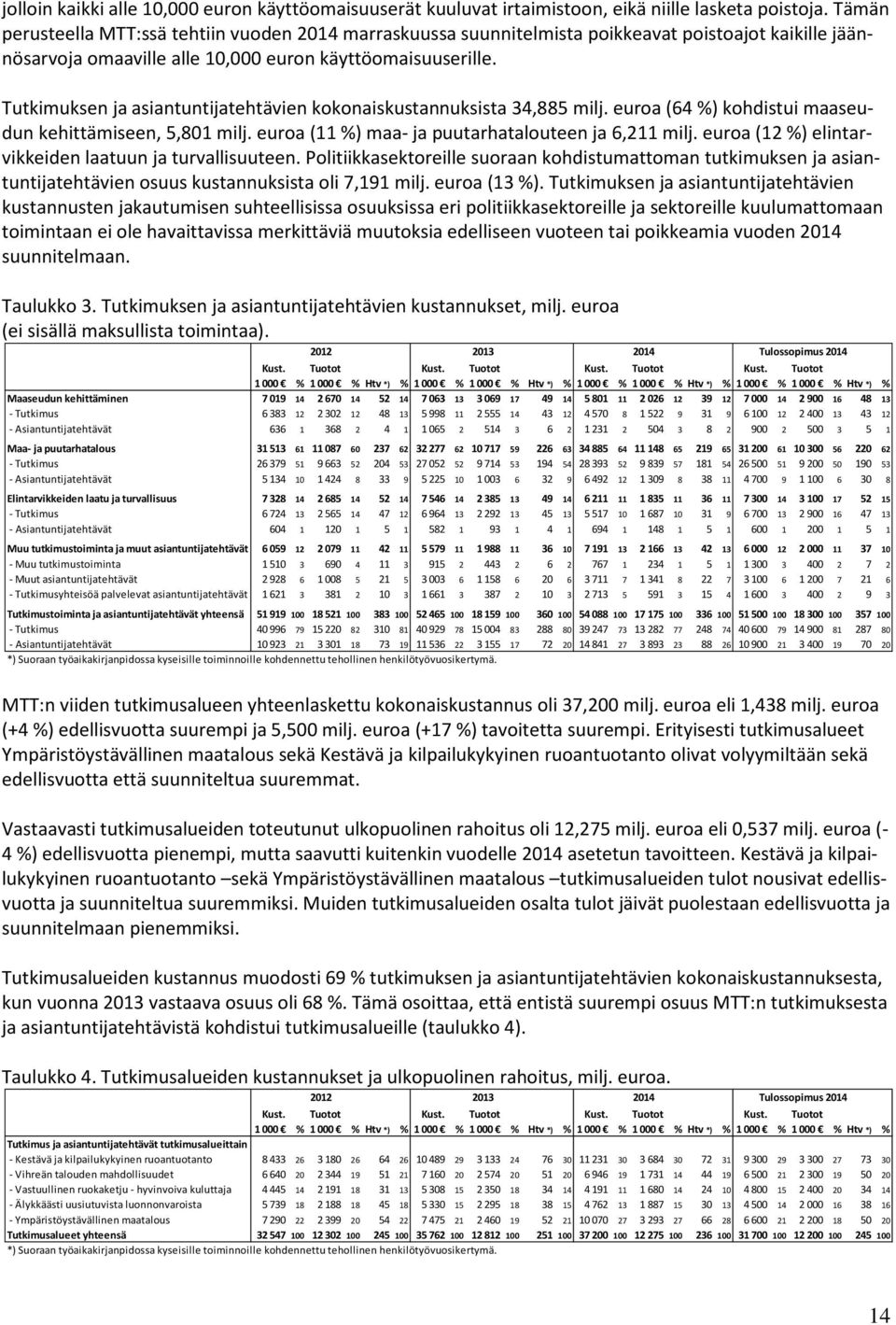 Tutkimuksen ja asiantuntijatehtävien kokonaiskustannuksista 34,885 milj. euroa (64 %) kohdistui maaseudun kehittämiseen, 5,801 milj. euroa (11 %) maa- ja puutarhatalouteen ja 6,211 milj.