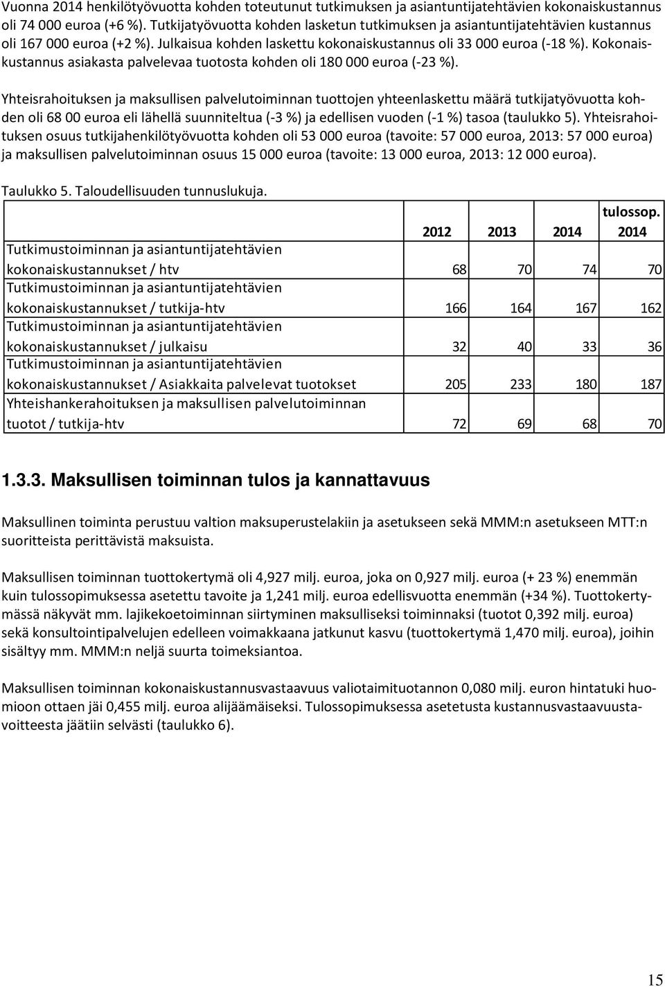 Kokonaiskustannus asiakasta palvelevaa tuotosta kohden oli 180 000 euroa (-23 %).