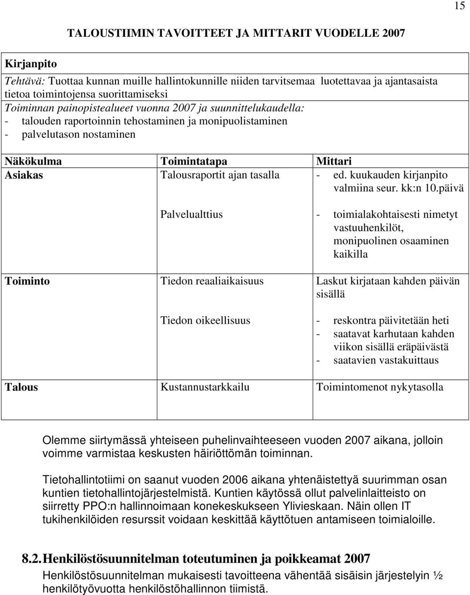 Talousraportit ajan tasalla - ed. kuukauden kirjanpito valmiina seur. kk:n 10.