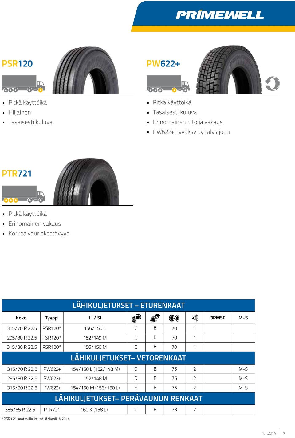 5 PW622+ PW622+ 156/150 L C B 70 1 152/149 M C B 70 1 156/150 M C B 70 1 LÄHIKULJETUKSET VETORENKAAT 154/150 L (152/148 M) D B 75 2 152/148 M D B 75 2