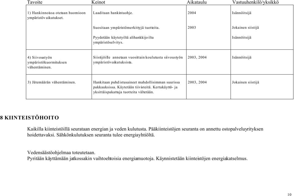 Siistijöille annetaan vuosittain koulutusta siivoustyön ympäristövaikutuksista., Isännöitsijä 3) Jätemäärän vähentäminen. Hankitaan puhdistusaineet mahdollisimman suurissa pakkauksissa.