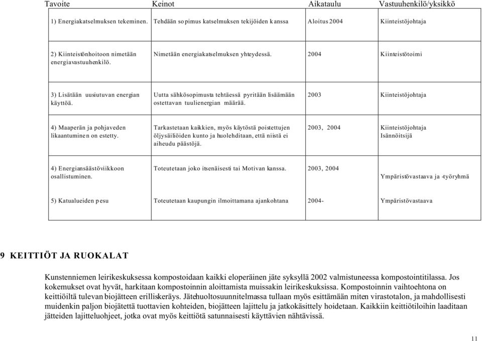 3) Lisätään uusiutuvan energian käyttöä. Uutta sähkösopimusta tehtäessä pyritään lisäämään ostettavan tuulienergian määrää. Kiinteistöjohtaja 4) Maaperän ja pohjaveden likaantuminen on estetty.