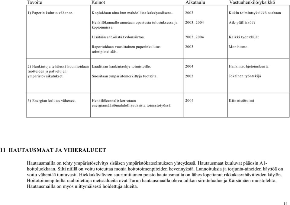 ? Kaikki työntekijät Monistamo 2) Hankintoja tehtäessä huomioidaan tuotteiden ja palvelujen ympäristövaikutukset. Laaditaan hankintaohje toimistoille. Suositaan ympäristömerkittyjä tuotteita.