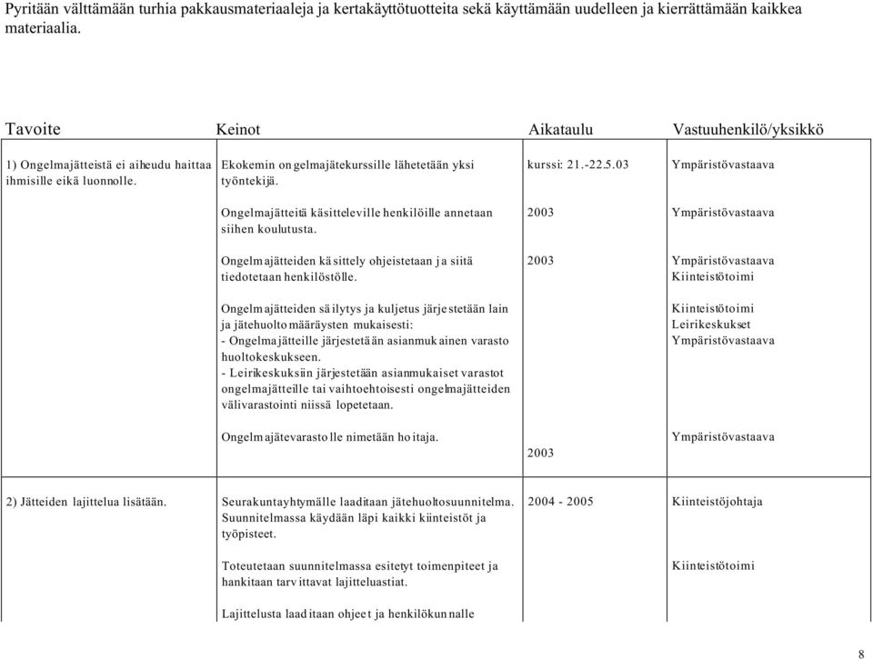 03 Ympäristövastaava Ongelmajätteitä käsitteleville henkilöille annetaan siihen koulutusta. Ympäristövastaava Ongelmajätteiden käsittely ohjeistetaan ja siitä tiedotetaan henkilöstölle.