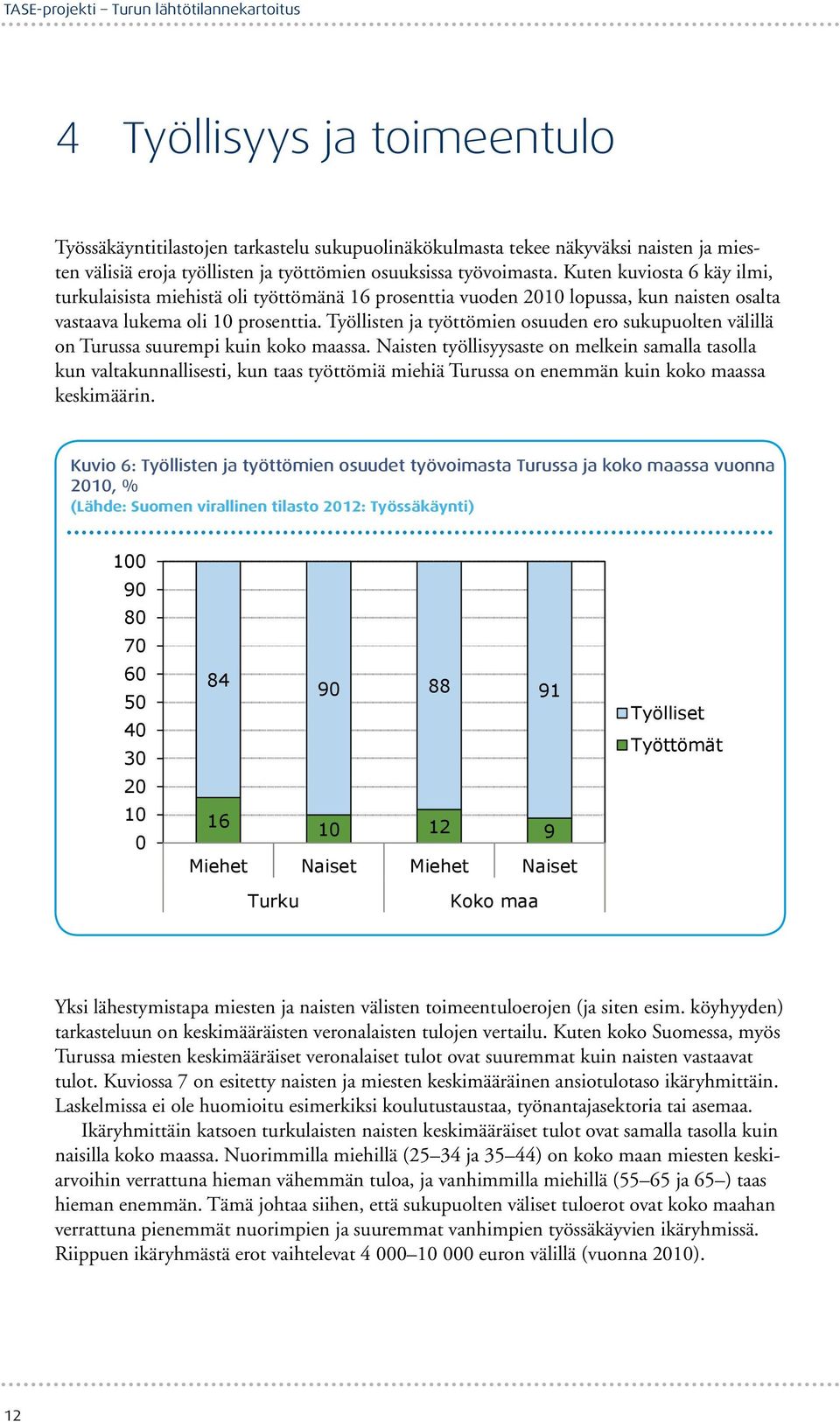 Työllisten ja työttömien osuuden ero sukupuolten välillä on Turussa suurempi kuin koko maassa.