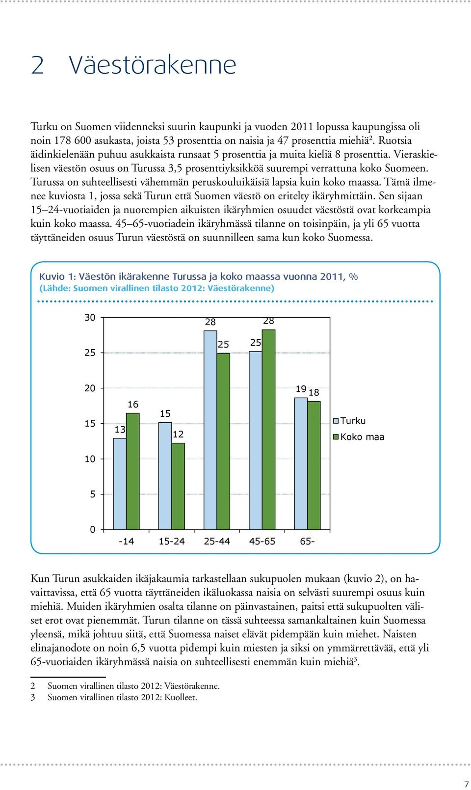 Turussa on suhteellisesti vähemmän peruskouluikäisiä lapsia kuin koko maassa. Tämä ilmenee kuviosta 1, jossa sekä Turun että Suomen väestö on eritelty ikäryhmittäin.