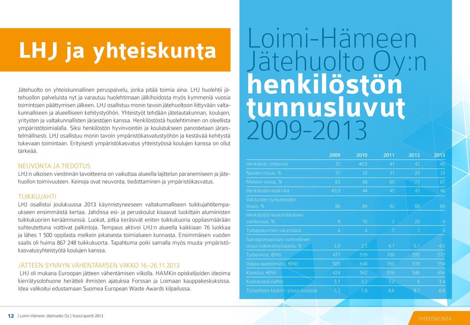 LHJ osallistuu monin tavoin jätehuoltoon liittyvään valtakunnalliseen ja alueelliseen kehitystyöhön. Yhteistyöt tehdään jätelautakunnan, koulujen, yritysten ja valtakunnallisten järjestöjen kanssa.