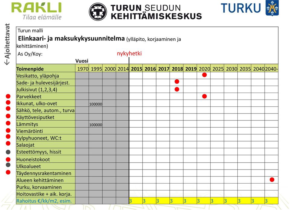 Julkisivut (1,2,3,4) Parvekkeet Ikkunat, ulko-ovet 100000 Sähkö, tele, autom.