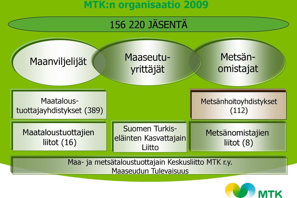 (16) Suomen Turkiseläinten Kasvattajain Liitto Metsänhoitoyhdistykset (112)