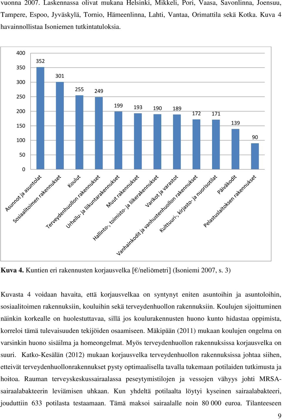 Kuntien eri rakennusten korjausvelka [ /neliömetri] (Isoniemi 2007, s.