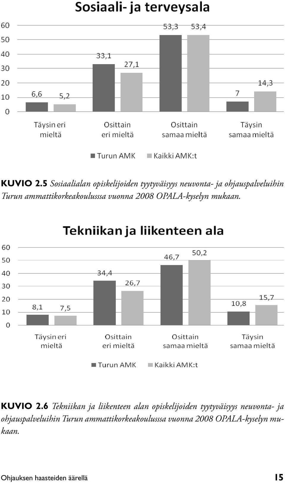 ammattikorkeakoulusssa vuonna 2008 OPALA-kyselyn mukaan.