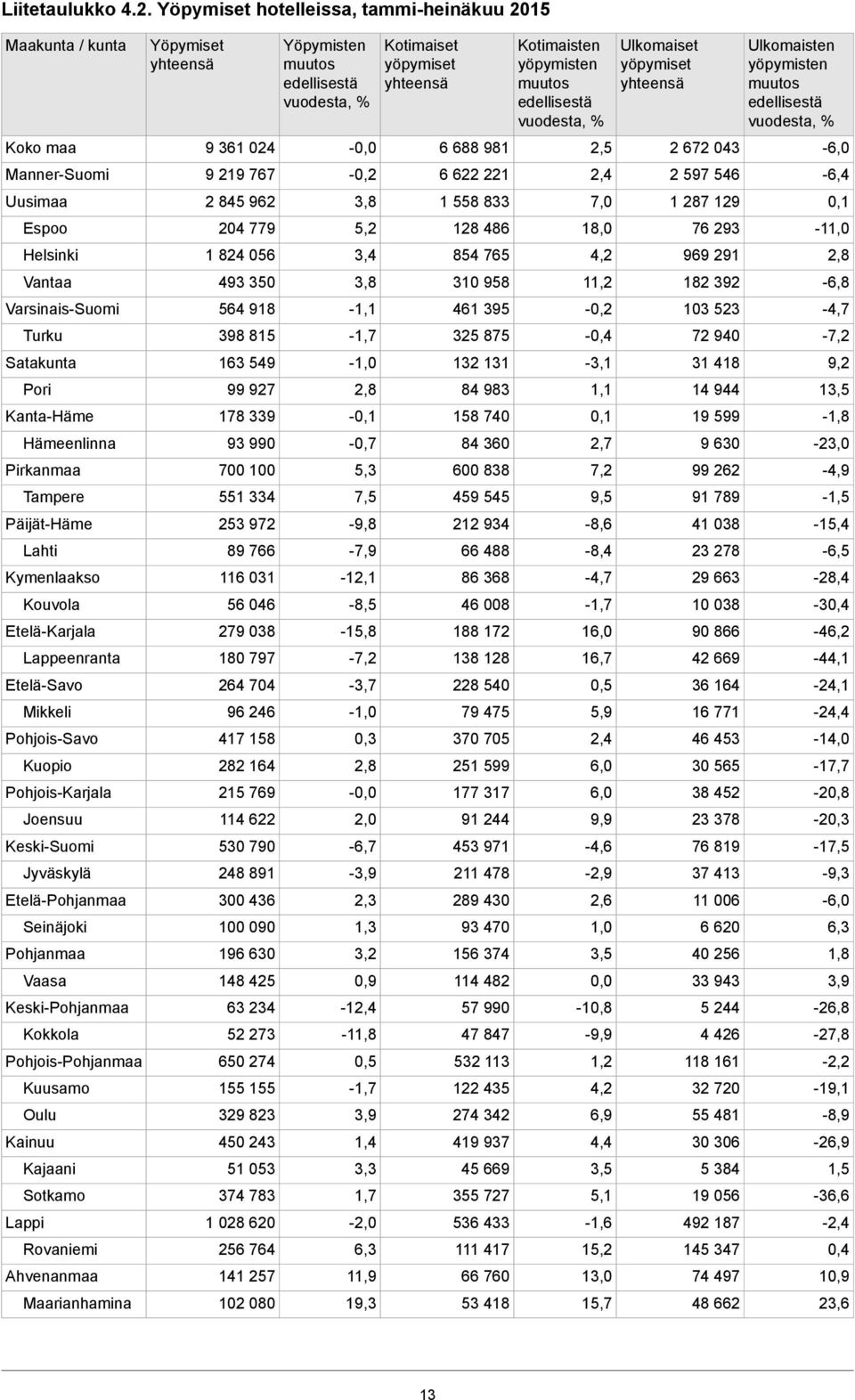 Päijät-Häme Lahti Kymenlaakso Kouvola Etelä-Karjala Lappeenranta Etelä-Savo Mikkeli Pohjois-Savo Kuopio Pohjois-Karjala Joensuu Keski-Suomi Jyväskylä Etelä-Pohjanmaa Seinäjoki Pohjanmaa Vaasa