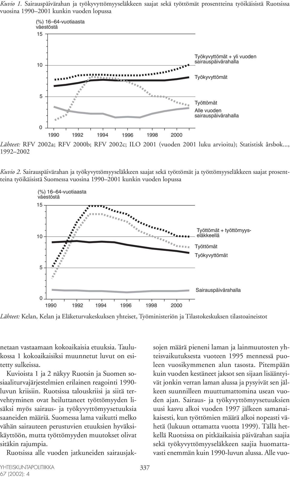 vuoden sairauspäivärahalla Työkyvyttömät 5 Työttömät Alle vuoden sairauspäivärahalla 0 1990 1992 1994 1996 1998 2000 Lähteet: RFV 2002a; Lähteet: RFV 2000b; RFV 2002c; ILO 2001 (vuoden 2001 luku