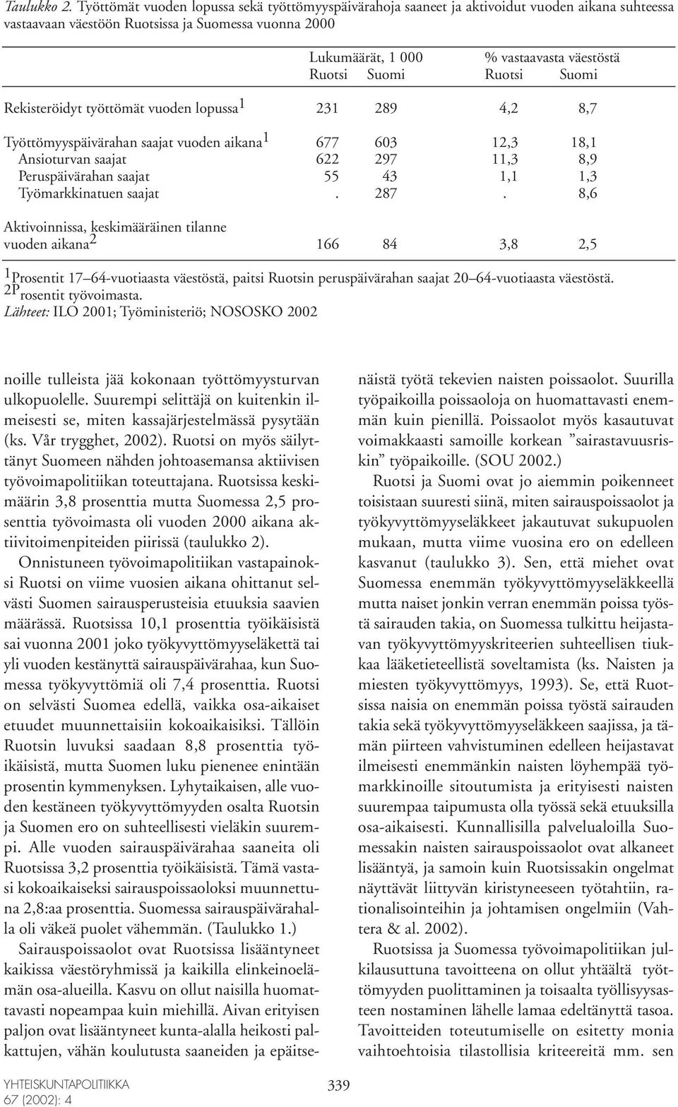 Ruotsi Suomi Ruotsi Suomi Rekisteröidyt työttömät vuoden lopussa 1 231 289 4,2 8,7 Työttömyyspäivärahan saajat vuoden aikana 1 677 603 12,3 18,1 Ansioturvan saajat 622 297 11,3 8,9 Peruspäivärahan