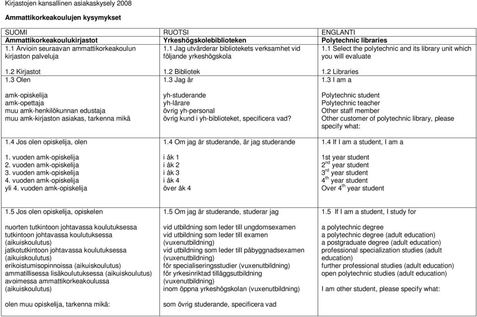 1 Select the polytechnic and its library unit which you will evaluate 1.2 Kirjastot 1.3 Olen amk-opiskelija amk-opettaja muu amk-henkilökunnan edustaja muu amk-kirjaston asiakas, tarkenna mikä 1.