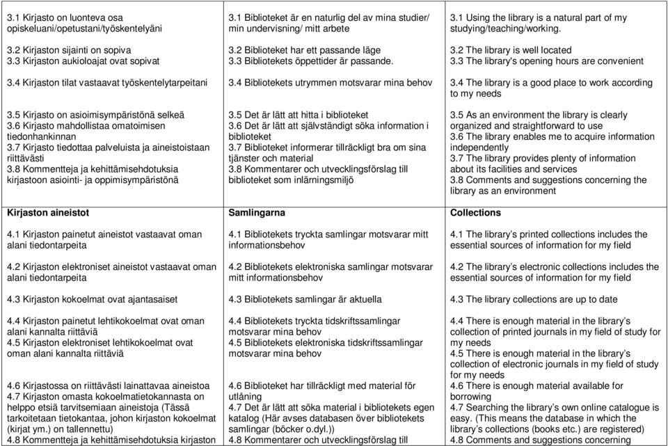 8 Kommentteja ja kehittämisehdotuksia kirjastoon asiointi- ja oppimisympäristönä Kirjaston aineistot 4.1 Kirjaston painetut aineistot vastaavat oman alani tiedontarpeita 4.