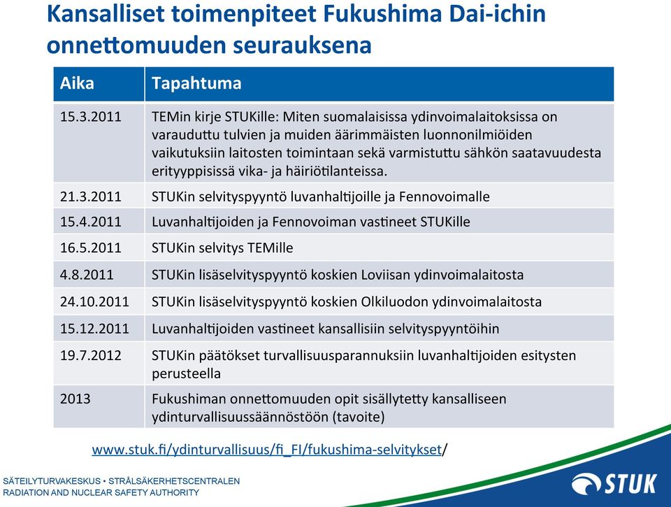 erityyppisissä vika- ja häiriö+lanteissa. 21.3.2011 STUKin selvityspyyntö luvanhal+joille ja Fennovoimalle 15.4.2011 Luvanhal+joiden ja Fennovoiman vas+neet STUKille 16.5.2011 STUKin selvitys TEMille 4.