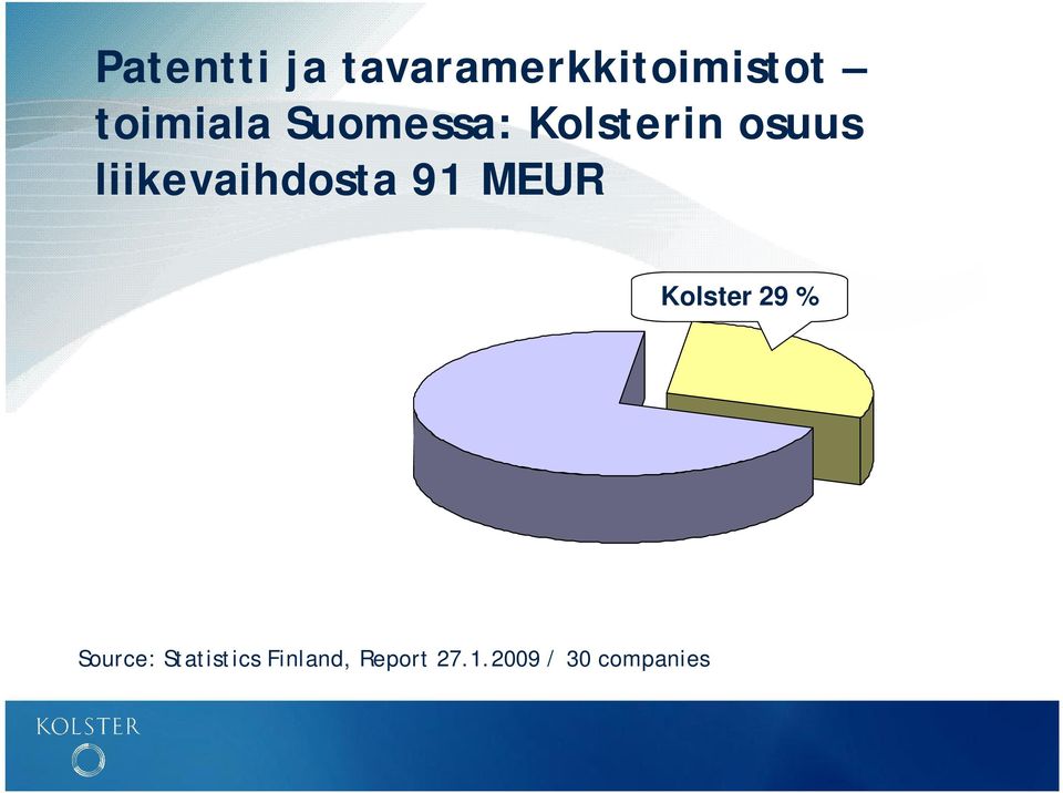 liikevaihdosta 91 MEUR Kolster 29 %