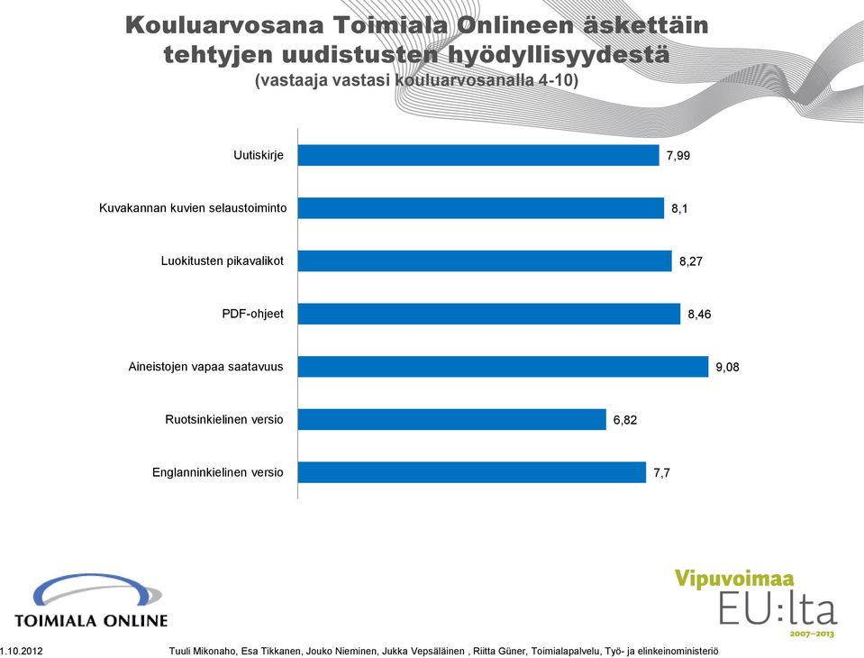 Kuvakannan kuvien selaustoiminto 8,1 Luokitusten pikavalikot 8,27 PDF-ohjeet