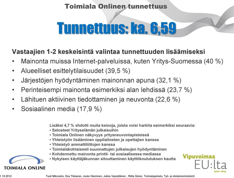 hyödyntäminen mainonnan apuna (32,1 %) Perinteisempi mainonta esimerkiksi alan lehdissä (23,7 %) Lähituen aktiivinen tiedottaminen ja neuvonta (22,6 %) Sosiaalinen media (17,9 %) Lisäksi 4,7 %