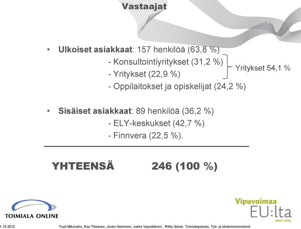 ja opiskelijat (24,2 %) Yritykset 54,1 % Sisäiset asiakkaat: 89