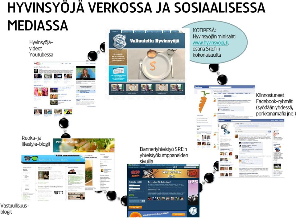 fi:n kokonaisuutta Kiinnostuneet Facebook-ryhmät (syödään yhdessä, porkkanamafia