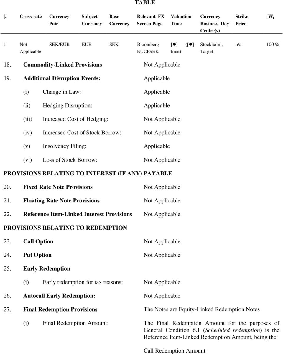 Additional Disruption Events: Applicable (i) Change in Law: Applicable (ii) Hedging Disruption: Applicable (iii) Increased Cost of Hedging: Not Applicable (iv) Increased Cost of Stock Borrow: Not