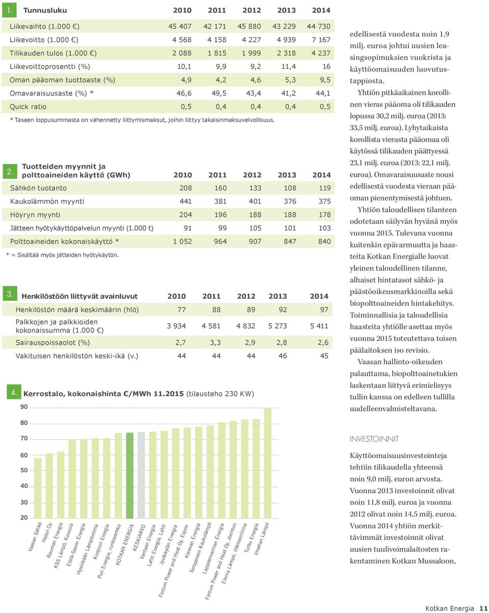 Taseen loppusummasta on vähennetty liittymismaksut, joihin liittyy takaisinmaksuvelvollisuus. 2.