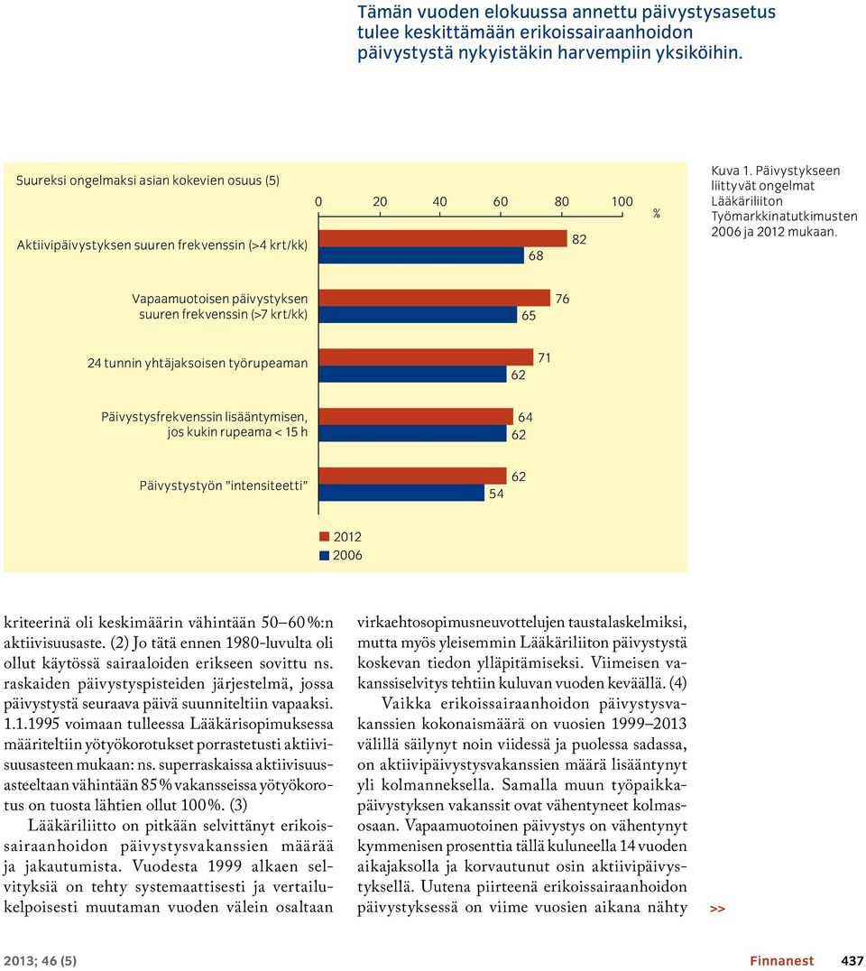 Päivystykseen liittyvät ongelmat Lääkäriliiton Työmarkkinatutkimusten 2006 ja 2012 mukaan.