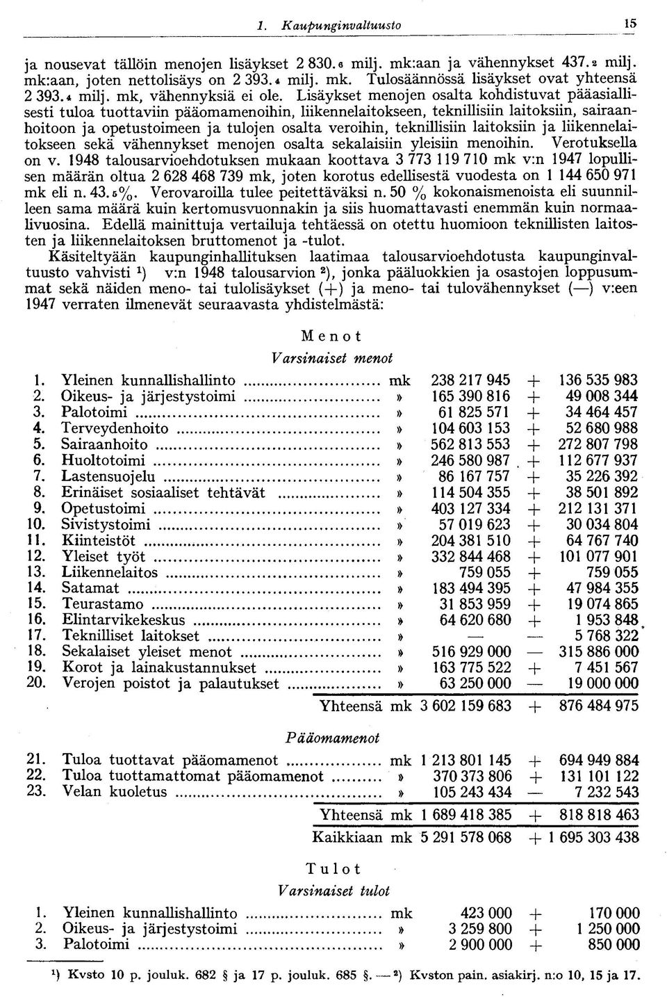 Lisäykset menojen osalta kohdistuvat pääasiallisesti tuloa tuottaviin pääomamenoihin, liikennelaitokseen, teknillisiin laitoksiin, sairaanhoitoon ja opetustoimeen ja tulojen osalta veroihin,