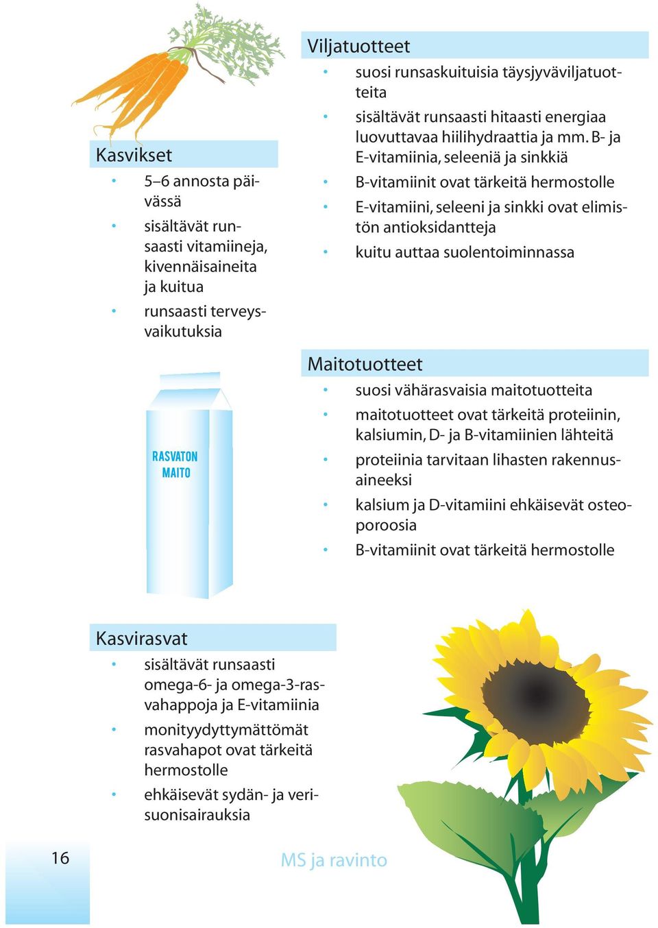 B- ja E-vitamiinia, seleeniä ja sinkkiä B-vitamiinit ovat tärkeitä hermostolle E-vitamiini, seleeni ja sinkki ovat elimistön antioksidantteja kuitu auttaa suolentoiminnassa Maitotuotteet suosi