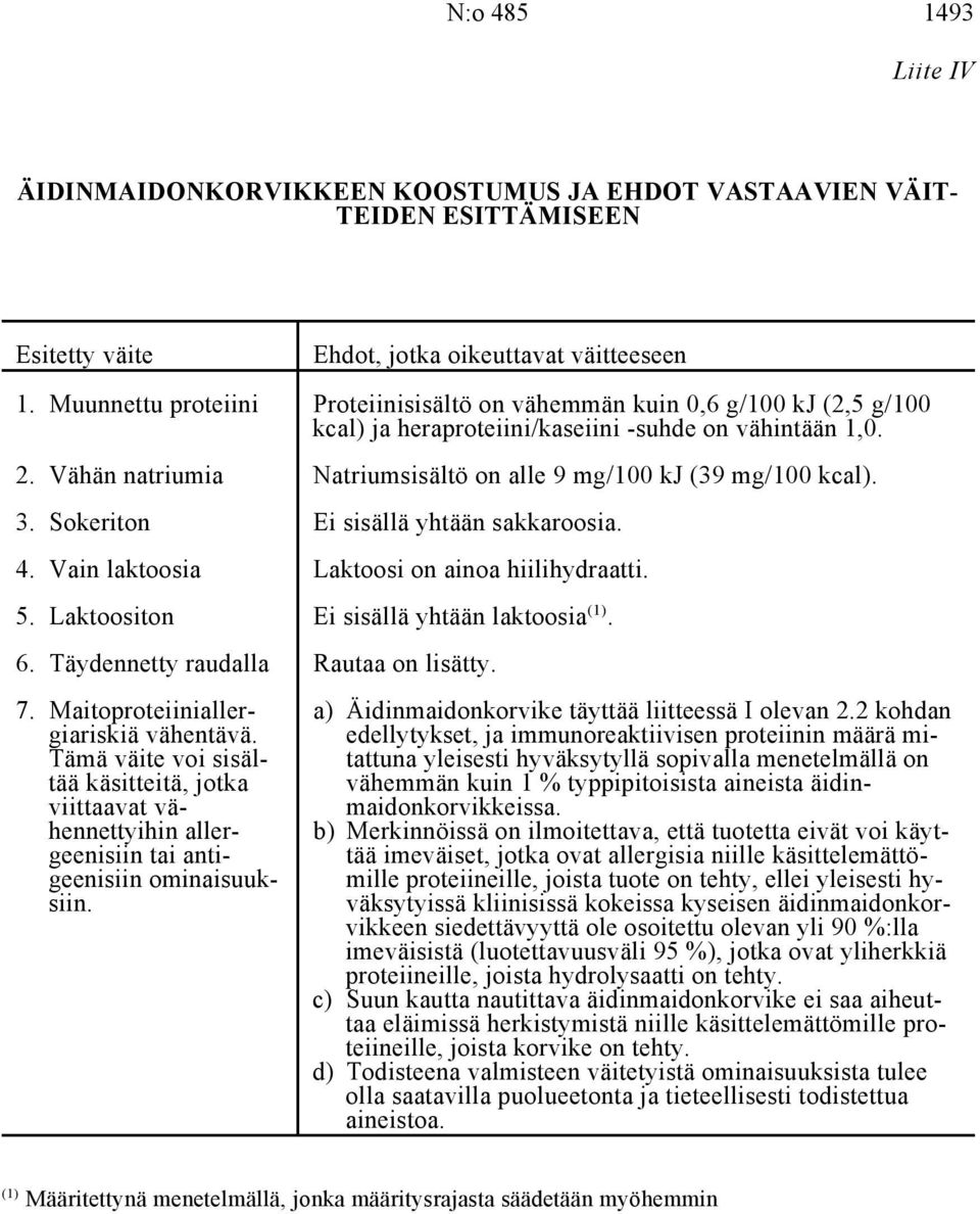 Vähän natriumia Natriumsisältö on alle 9 mg/100 kj (39 mg/100 kcal). 3. Sokeriton Ei sisällä yhtään sakkaroosia. 4. Vain laktoosia Laktoosi on ainoa hiilihydraatti. 5.