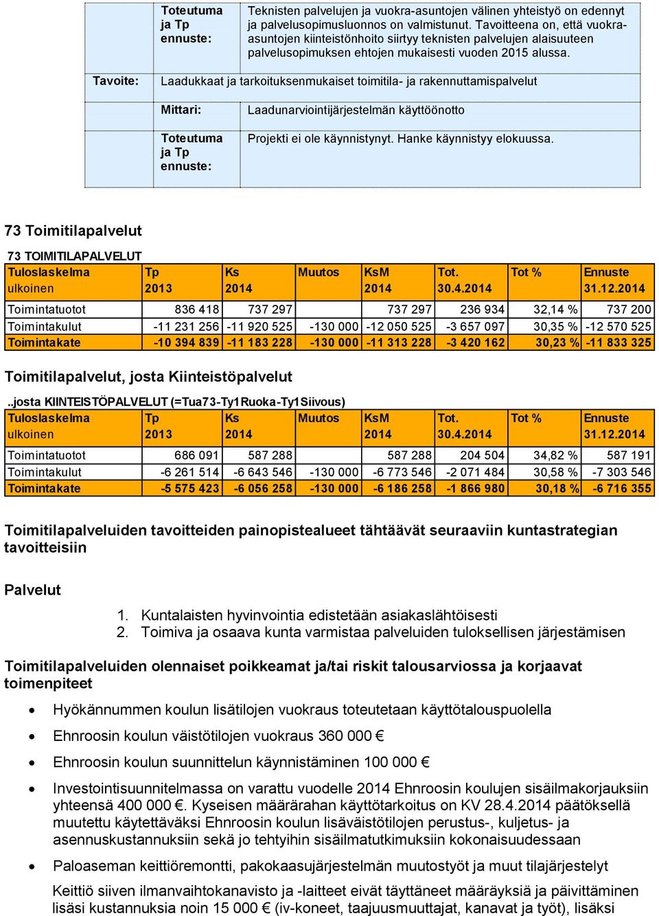 Laadukkaat ja tarkoituksenmukaiset toimitila- ja rakennuttamispalvelut Laadunarviointijärjestelmän käyttöönotto Projekti ei ole käynnistynyt. Hanke käynnistyy elokuussa.