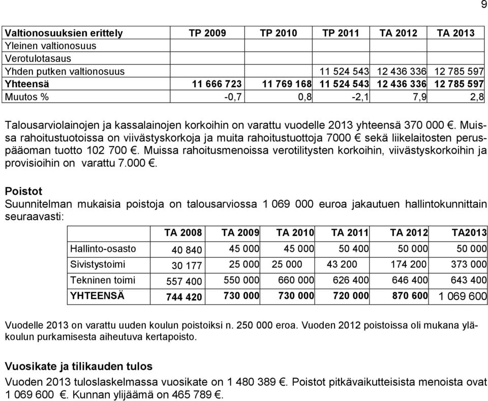 Muissa rahoitustuotoissa on viivästyskorkoja ja muita rahoitustuottoja 7000 sekä liikelaitosten peruspääoman tuotto 102 700.