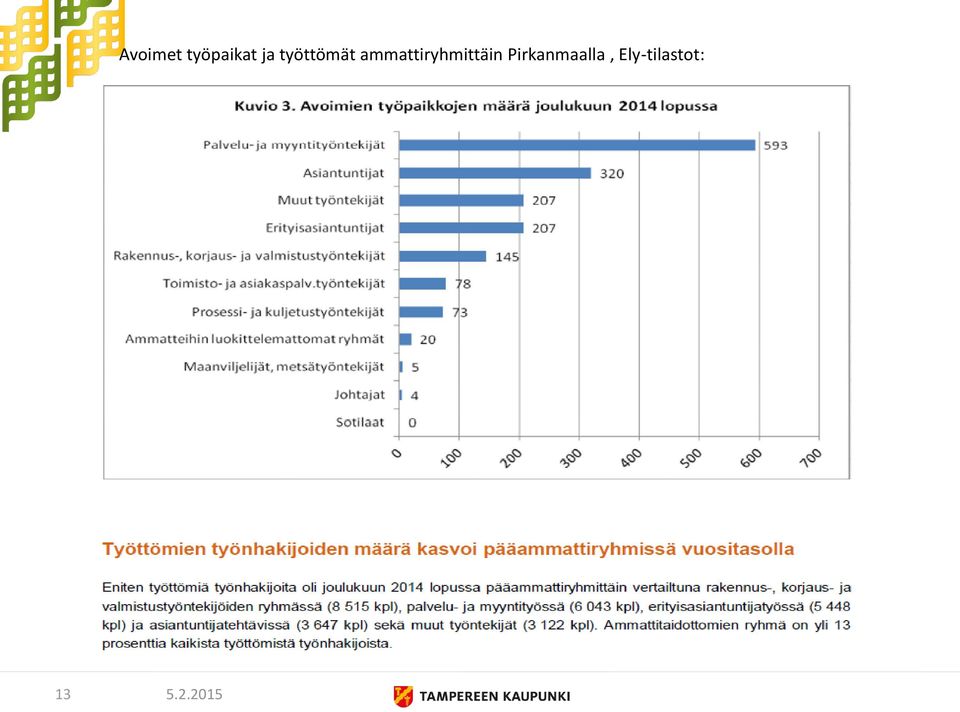 ammattiryhmittäin