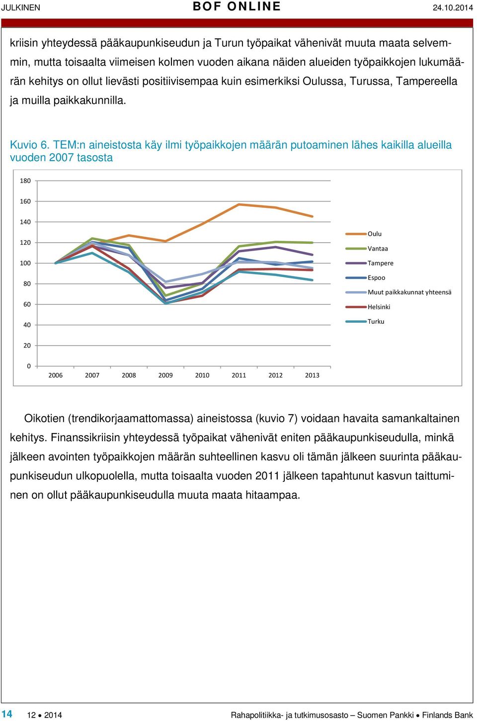 lievästi positiivisempaa kuin esimerkiksi Oulussa, Turussa, Tampereella ja muilla paikkakunnilla. Kuvio 6.