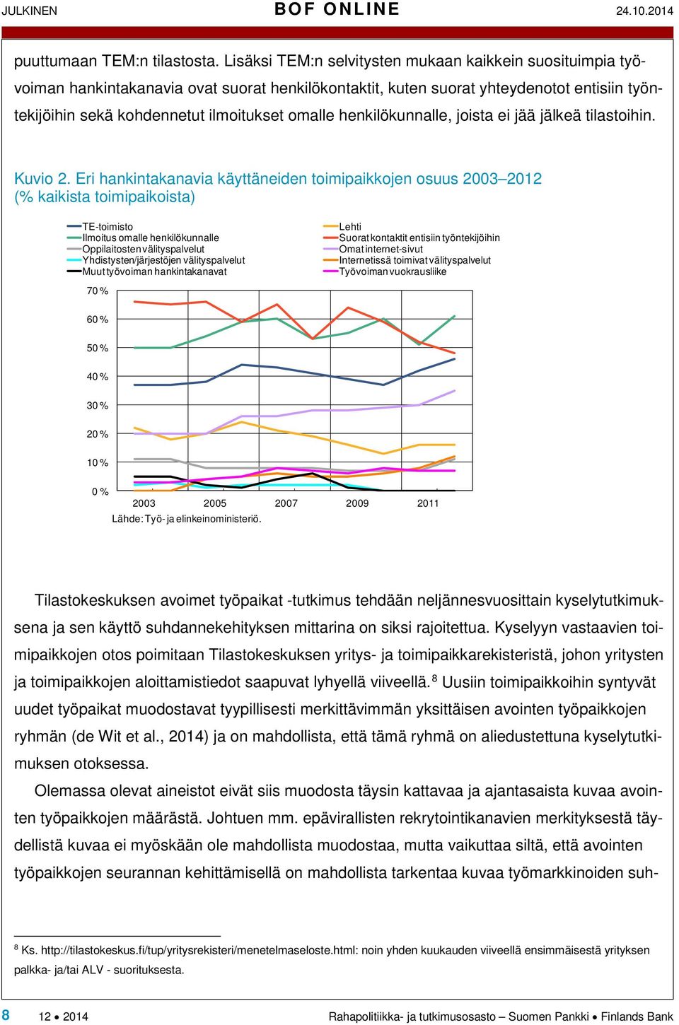 henkilökunnalle, joista ei jää jälkeä tilastoihin. Kuvio 2.