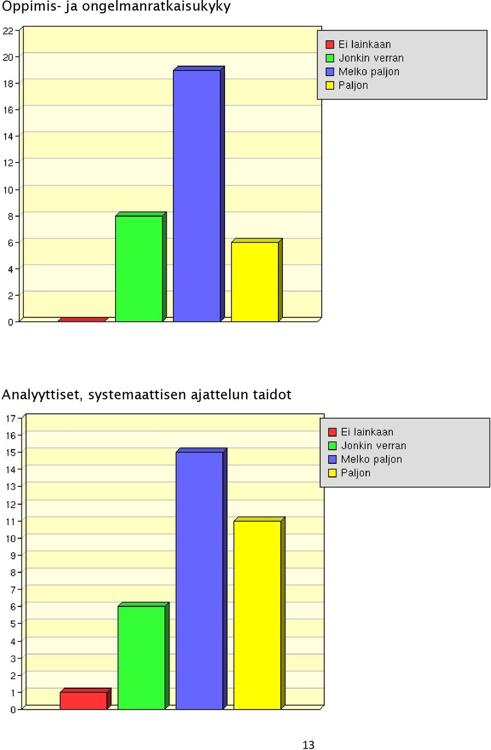 Analyyttiset,