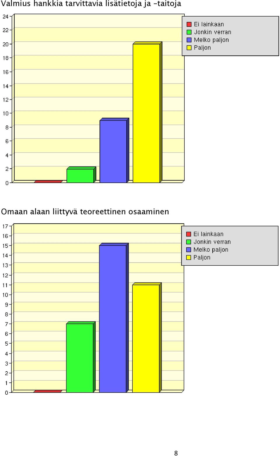 ja taitoja Omaan alaan