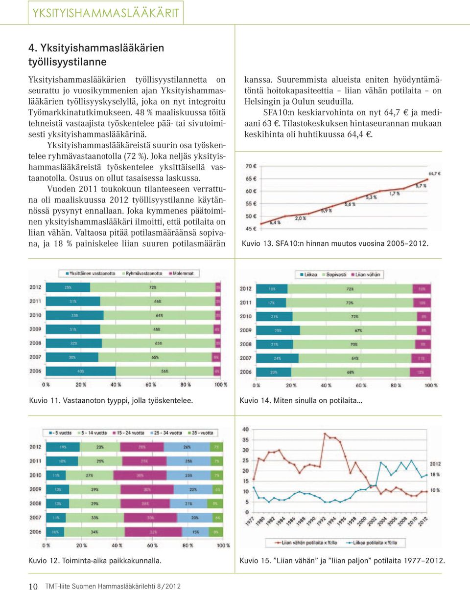 Työmarkkinatutkimukseen. 48 % maaliskuussa töitä tehneistä vastaajista työskentelee pää- tai sivutoimisesti yksityishammaslääkärinä.