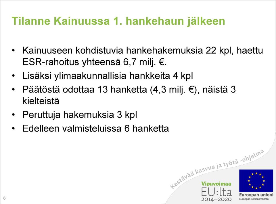 ESR-rahoitus yhteensä 6,7 milj.